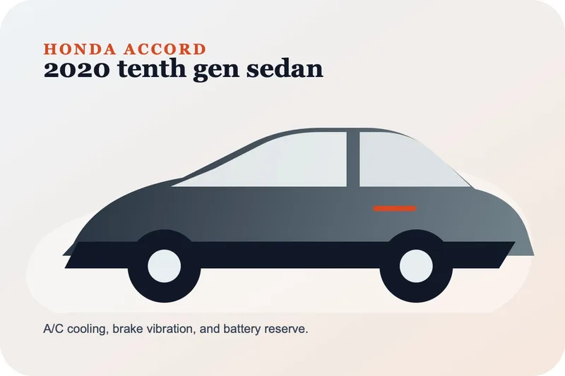 Honda Accord CV1/CV2