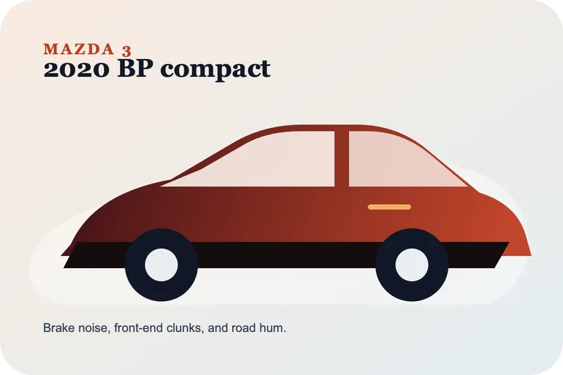 Mazda Mazda 3 BP